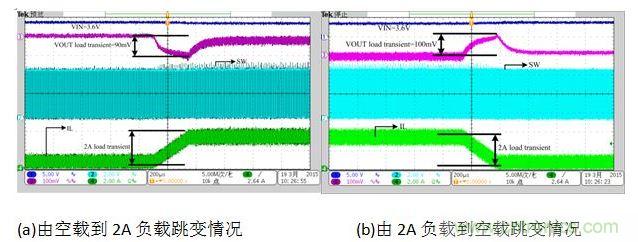 放電狀態(tài)負(fù)載跳變時(shí)對(duì)輸出電壓的影響。