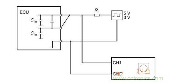 Cbusin和Cin測試原理（ECU輸出線從上往下為CANH、CANL、GND）