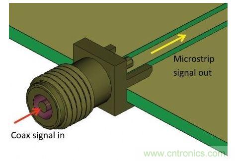 SMA連接器用于把測(cè)量硬件的同軸電纜連接到PCB，并將同軸模式信號(hào)轉(zhuǎn)換為微帶線模式，最后傳送給待測(cè)設(shè)備