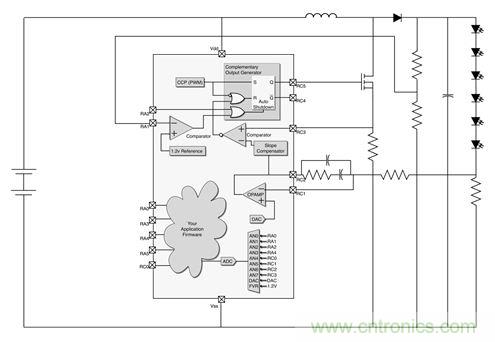 專家解讀：如何實(shí)現(xiàn)電源智能化？
