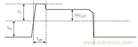 有了高壓反激式控制器，視頻安防系統(tǒng)&ldquo;有如神助&rdquo;！