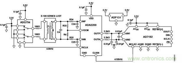LVDT信號調(diào)理電路(原理示意圖: 未顯示所有連接和去耦)