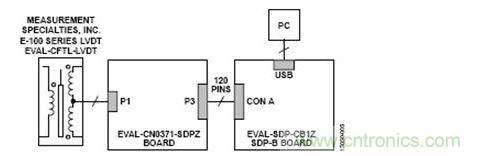 測試設(shè)置框圖