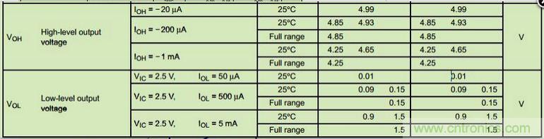 6個(gè)注意事項(xiàng)，運(yùn)算放大器使用必備