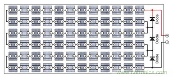 太陽能系統(tǒng)兼顧成本和效率，怎么設(shè)計(jì)？