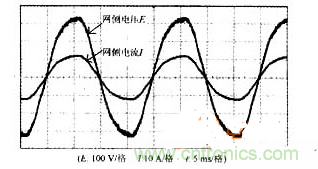 DSP軟件巧妙助力，有效校正感應(yīng)加熱電源功率因數(shù)