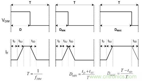 詳解LED設(shè)計(jì)要點(diǎn)，PWM精準(zhǔn)LED調(diào)光