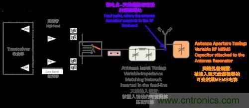 阻抗匹配根本無法與孔徑調(diào)諧匹敵，原因何在？