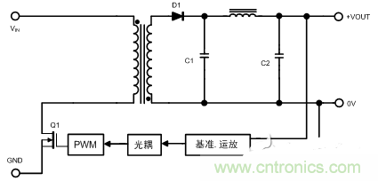開關電源的噪聲怎么產(chǎn)生的？如何抑制？