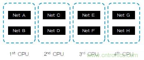 新的寄生電路提取挑戰(zhàn)，看先進納米IC如何滿足新要求？
