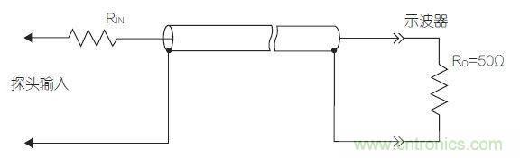 傳輸線探頭大幅降低輸入電容，但它也降低了輸入電阻，從而降低了整體阻抗