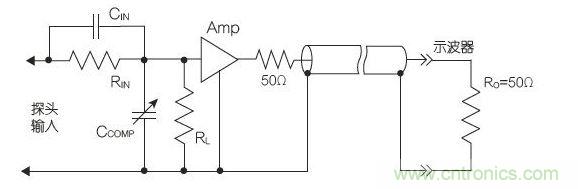 50&Omega;帶緩沖輸入驅(qū)動的傳輸線有源探頭