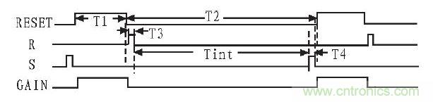 為該電路的工作時序。