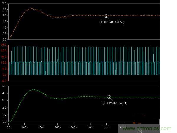 詳解buck電路中輸入、輸出電壓、占空比三者之間的關(guān)系