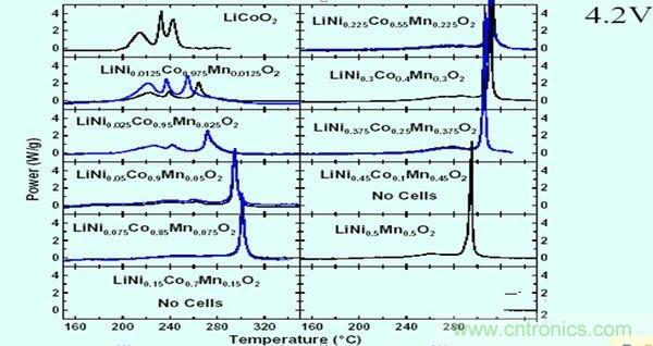 聚合物電池爆炸需要什么條件？怎么保護(hù)電芯？