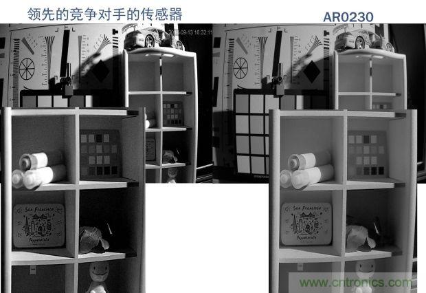 安森美圖像傳感器，安防攝影機(jī)的終結(jié)者