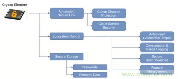 誰(shuí)能保證物聯(lián)網(wǎng)邊緣節(jié)點(diǎn)的安全性？