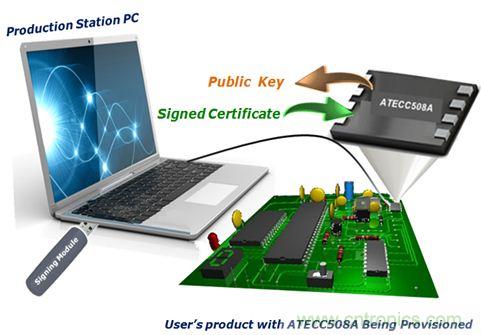 誰(shuí)能保證物聯(lián)網(wǎng)邊緣節(jié)點(diǎn)的安全性？