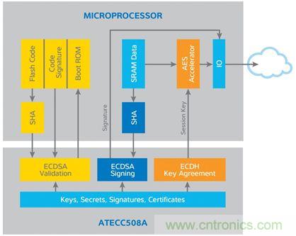 誰(shuí)能保證物聯(lián)網(wǎng)邊緣節(jié)點(diǎn)的安全性？