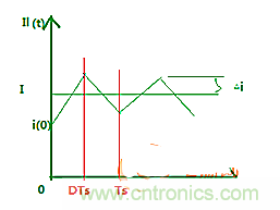 解說(shuō)buck電路中的電感過大原因及應(yīng)對(duì)方案