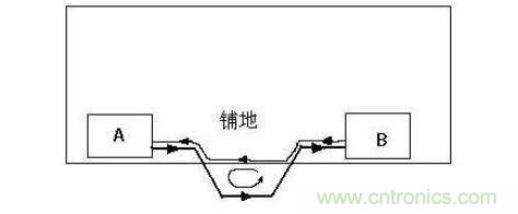 PCB板設(shè)計(jì)_高速線(xiàn)的回流路徑