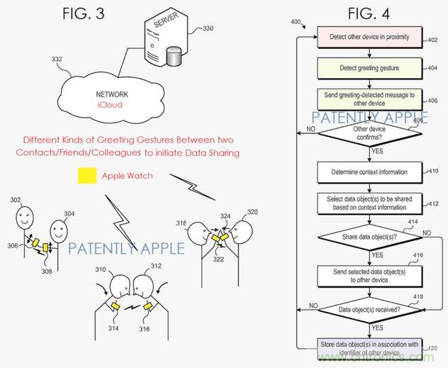 近期值得關(guān)注的蘋果專利，不妨一看！