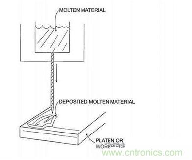 近期值得關(guān)注的蘋果專利，不妨一看！