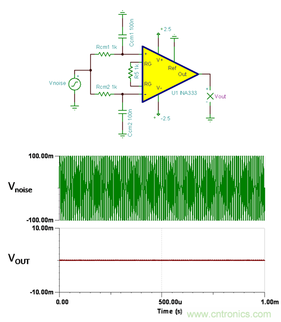 提高降噪效果，調(diào)節(jié)濾波器各組件行得通嗎？怎么調(diào)節(jié)？