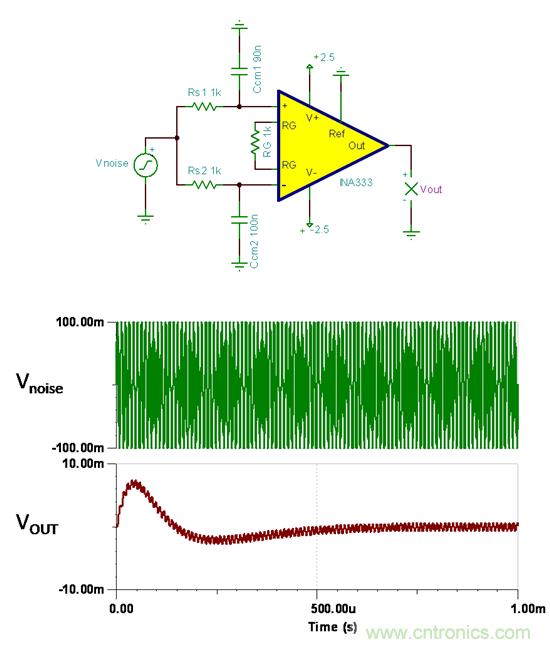 提高降噪效果，調(diào)節(jié)濾波器各組件行得通嗎？怎么調(diào)節(jié)？