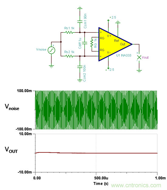 提高降噪效果，調(diào)節(jié)濾波器各組件行得通嗎？怎么調(diào)節(jié)？