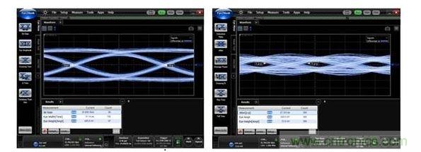 25Gbps時(shí)的數(shù)據(jù)眼圖（左：使用背面鉆孔時(shí)，數(shù)據(jù)眼是打開的；右：無背面鉆孔時(shí)，數(shù)據(jù)眼是關(guān)閉的。）