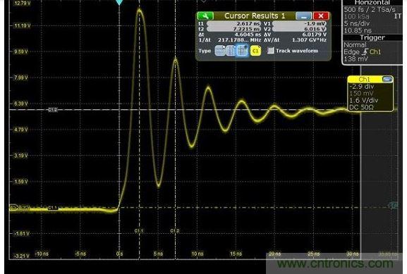 圖4 捕獲的上升時間顯示為217MHz，其顯示最快邊緣速度為1.5納秒，但事實上，是在帶寬限制下測量。