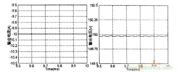雙向DC-DC反向工作時(shí)變換器輸出電壓、電流波形
