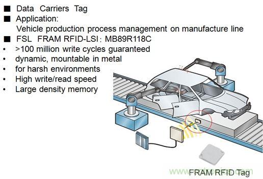 除了讀寫快之外，F(xiàn)RAM RFID取代EEPROM的最大亮點是啥？