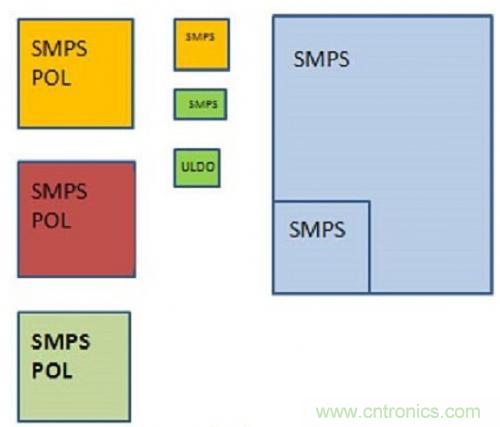 技術(shù)領(lǐng)域驚現(xiàn)可重復使用、成本低廉的配電架構(gòu)！