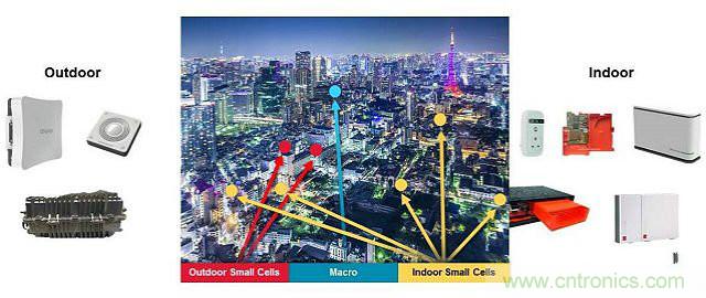 小蜂窩基站逆襲4G/LTE網(wǎng)絡(luò)？成功的關(guān)鍵在哪？