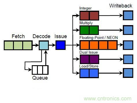 搭載S1芯片的Apple Watch，內(nèi)部竟有30獨立組件！