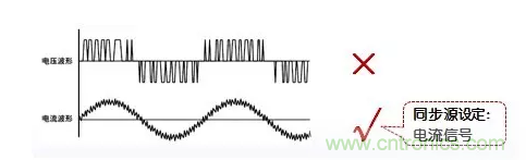 傳說中的&ldquo;神同步&rdquo;功率測量該如何實現(xiàn)？