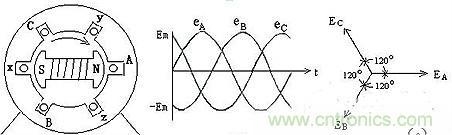 很多人在談到三相電時(shí)認(rèn)為是單相的、多了一個(gè)接地孔的三孔插座，就是因?yàn)閷?duì)三相電和三孔插座的概念出現(xiàn)了偏差。本文針對(duì)這個(gè)容易出現(xiàn)誤差的常識(shí)性錯(cuò)誤進(jìn)行糾正。