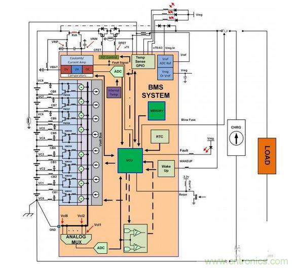  SEQ Figure * ARABIC 1：電池管理系統(tǒng)（BMS）功能塊的簡化示意圖。