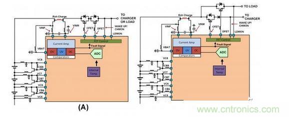 SEQ Figure * ARABIC 2：不同連接的截止FET原理圖：（a）負載與充電器之間的單一連接，（b）允許同時充電和放電的二端子連接。