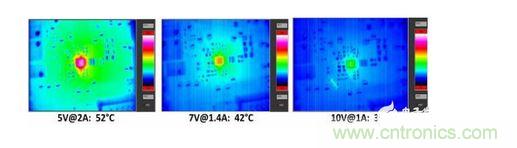  無(wú)線接收器在10W負(fù)載條件下的散熱測(cè)量。