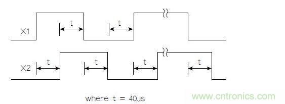 正交輸出波形(+X運(yùn)動)示例。