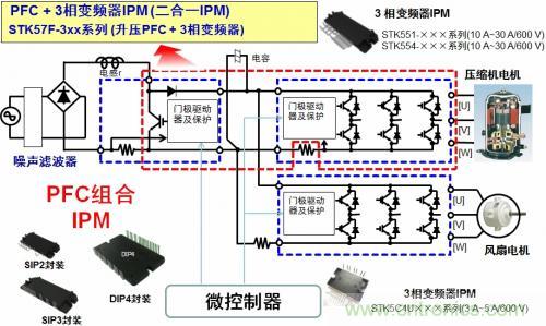 想要更節(jié)能的白家電？安森美設(shè)計(jì)來(lái)助你
