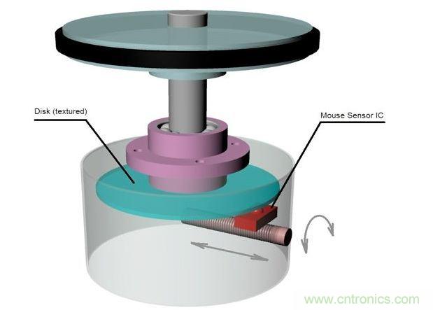旋轉(zhuǎn)檢測物理原理。