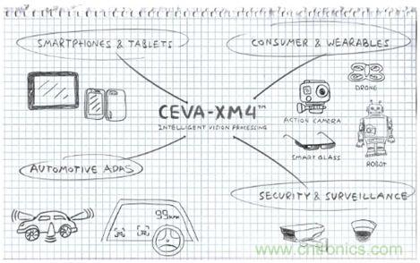 如何破除計(jì)算機(jī)視覺時(shí)代的硬件性能考驗(yàn)？