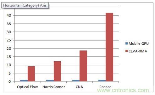 如何破除計(jì)算機(jī)視覺時(shí)代的硬件性能考驗(yàn)？