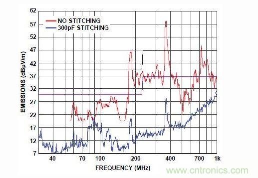 形成330pf縫補(bǔ)電容和沒有縫補(bǔ)電容實(shí)測(cè)對(duì)比圖