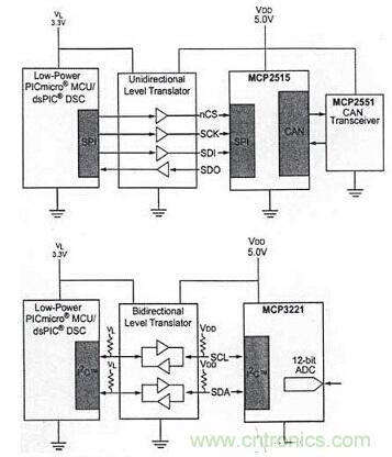 網(wǎng)友奉送：一學就會的三種電源轉(zhuǎn)換器電路設計