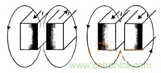 沒看過這些，你敢說自己懂感應(yīng)加熱電源？